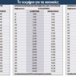 τεκμήρια διαβίωσης